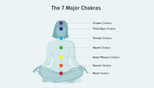 How to Unblock Chakra?