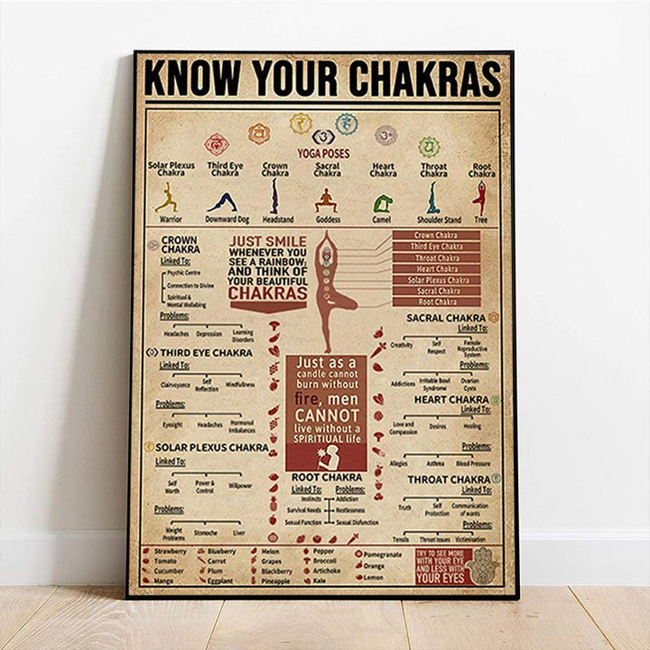 Olivenorma Chakra Yoga "KNOW YOUR CHAKRAS" Symbol Poster - 16*24in (40*60cm) - image 0