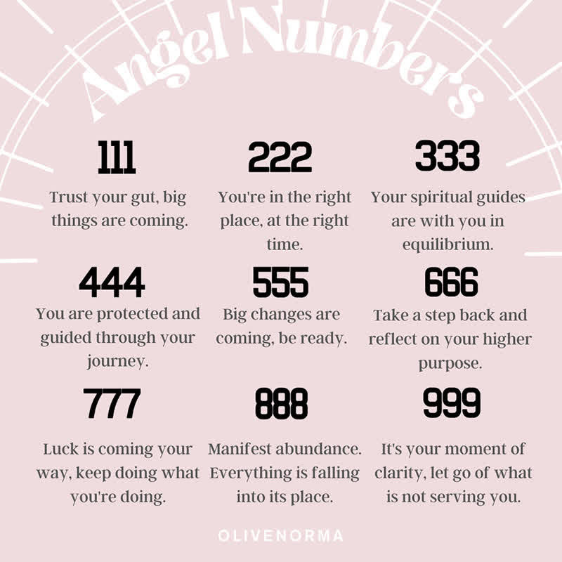 Angel Number Spiritual Anklet Bracelet  - image 28