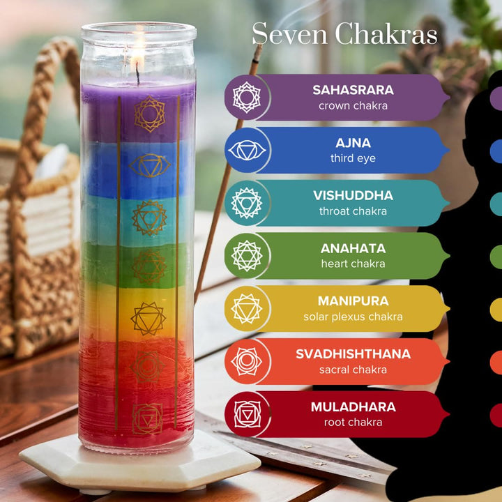 Olivenorma 7 Chakra Candle Devotional Candle with Clear Jar - image 5