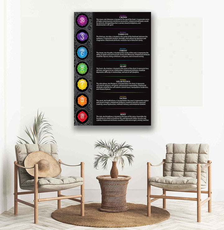 Olivenorma Seven Chakra Metal Print Black Poster - image 1