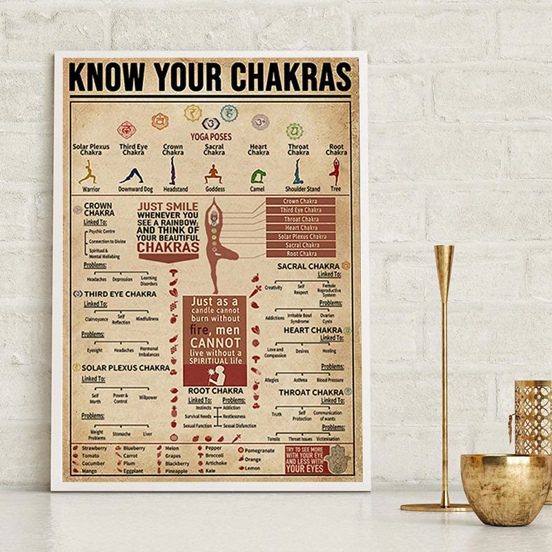Olivenorma Chakra Yoga "KNOW YOUR CHAKRAS" Symbol Poster - image 1