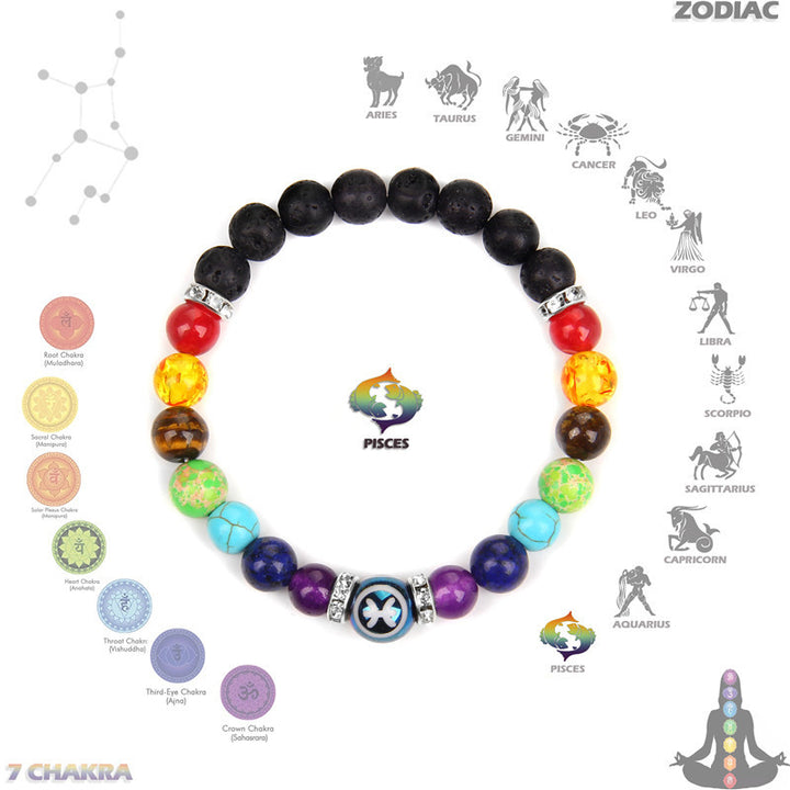 Olivenorma Chakra Twelve Zodiac Bracelet - Pisces - image 16