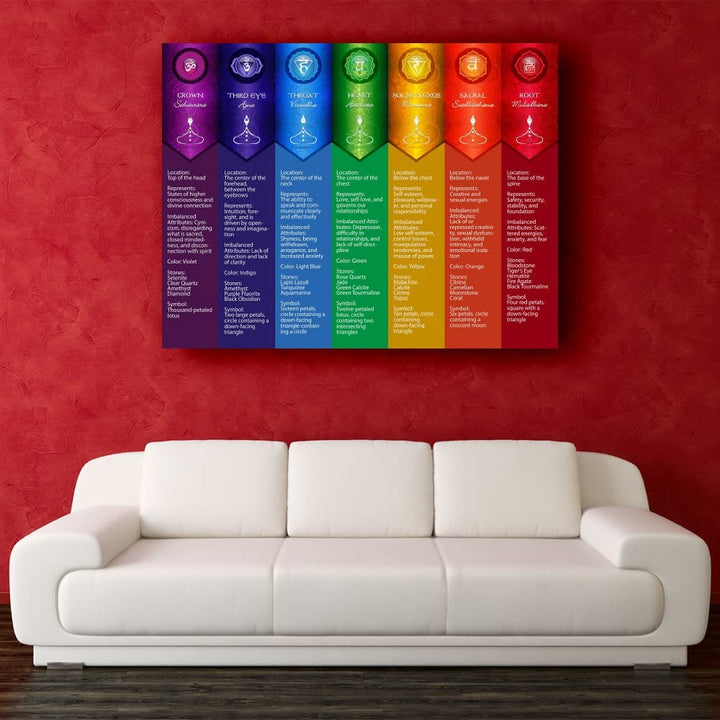 Olivenorma Chakra Yoga Poses Chart Digital Print Poster - image 2