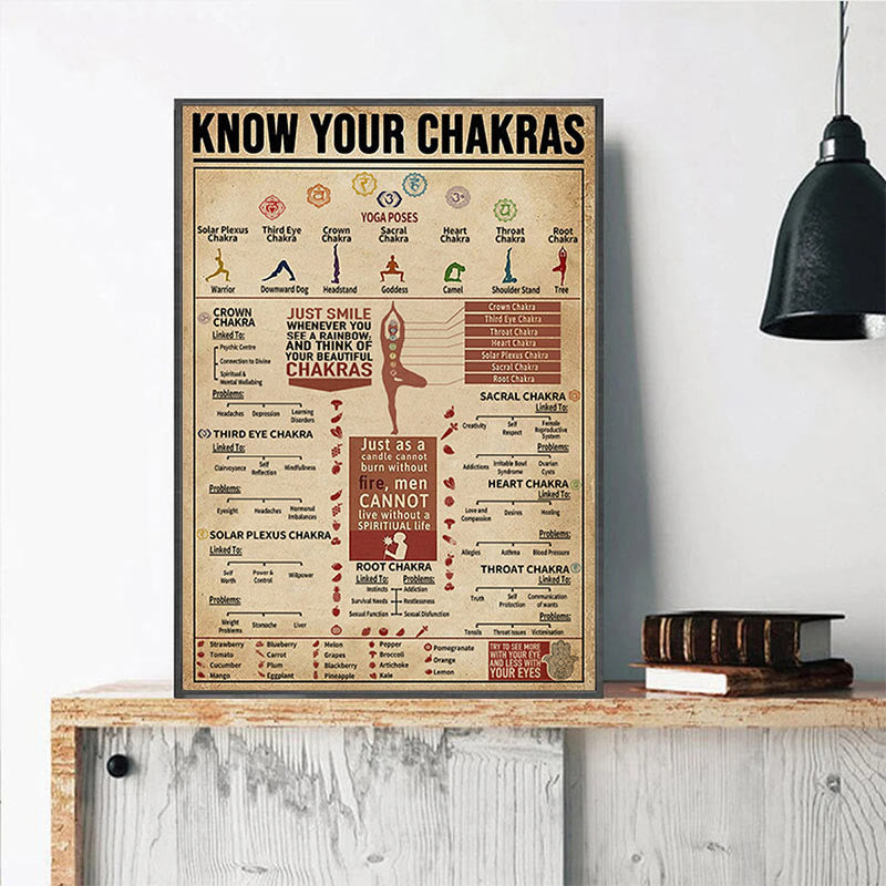 Olivenorma Chakra Yoga "KNOW YOUR CHAKRAS" Symbol Poster - image 2