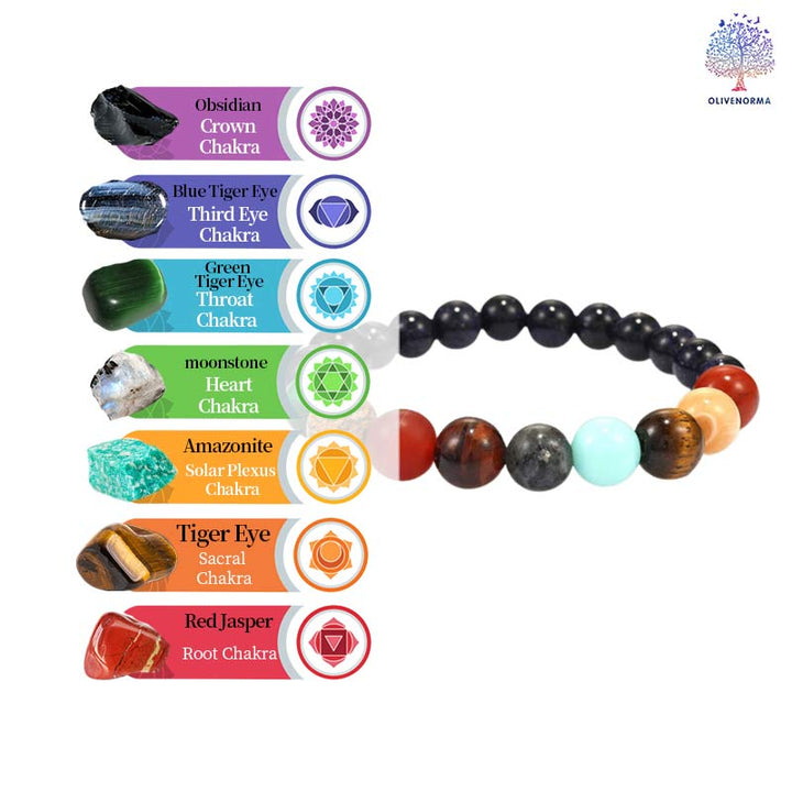 Olivenorma Cosmic Galaxy Colorful Stone Seven Chakra Yoga Bracelet - image 4
