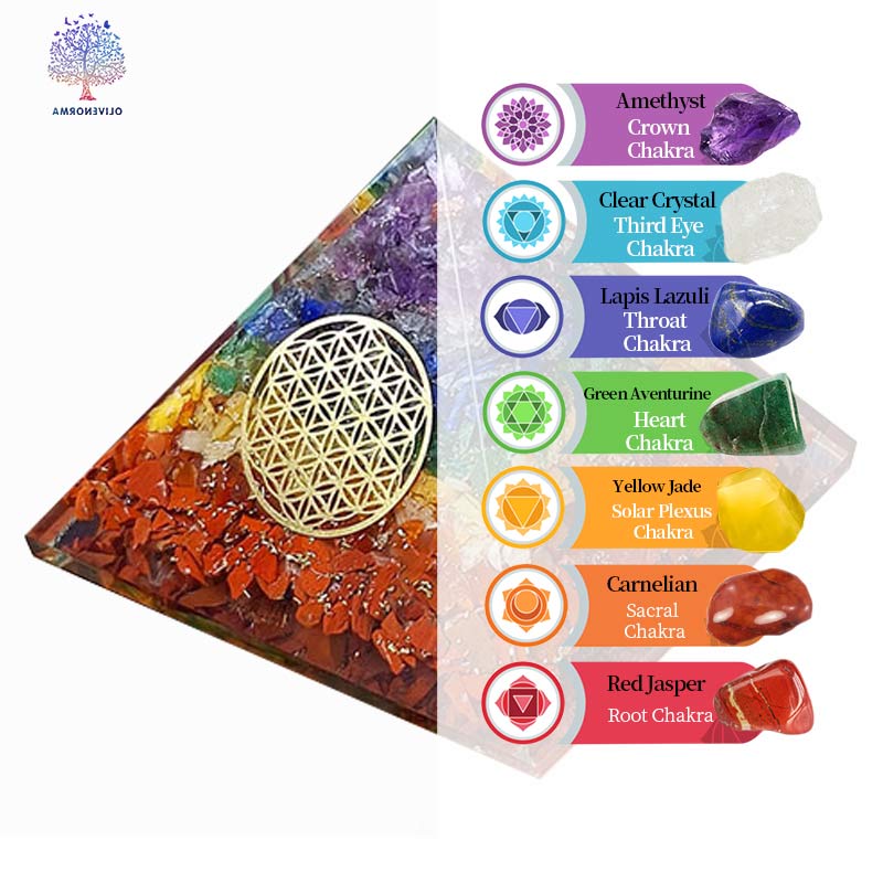 Olivenorma Chakra Flower Of Life Symbol Orgone Pyramid - image 6