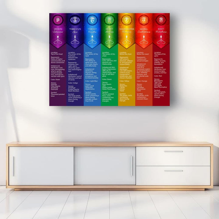 Olivenorma Chakra Yoga Poses Chart Digital Print Poster - image 1