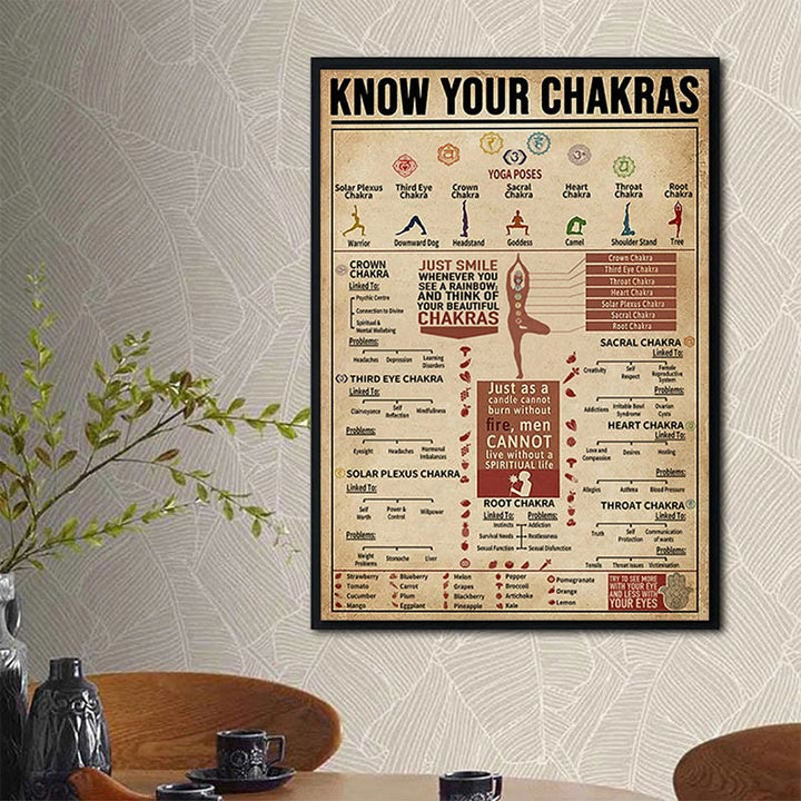 Olivenorma Chakra Yoga "KNOW YOUR CHAKRAS" Symbol Poster - image 4