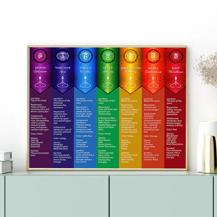 Olivenorma Chakra Yoga Poses Chart Digital Print Poster - 16*24in(40*60cm) - image 0