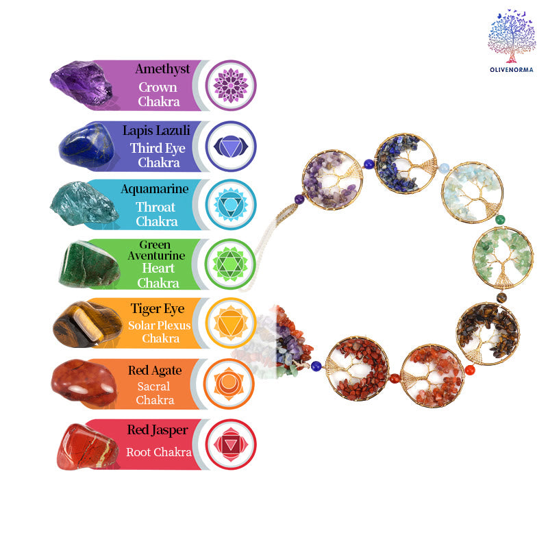 Olivenorma 7 Chakra Crystal Fengshui Tree Of Life Wall Decor - image 15
