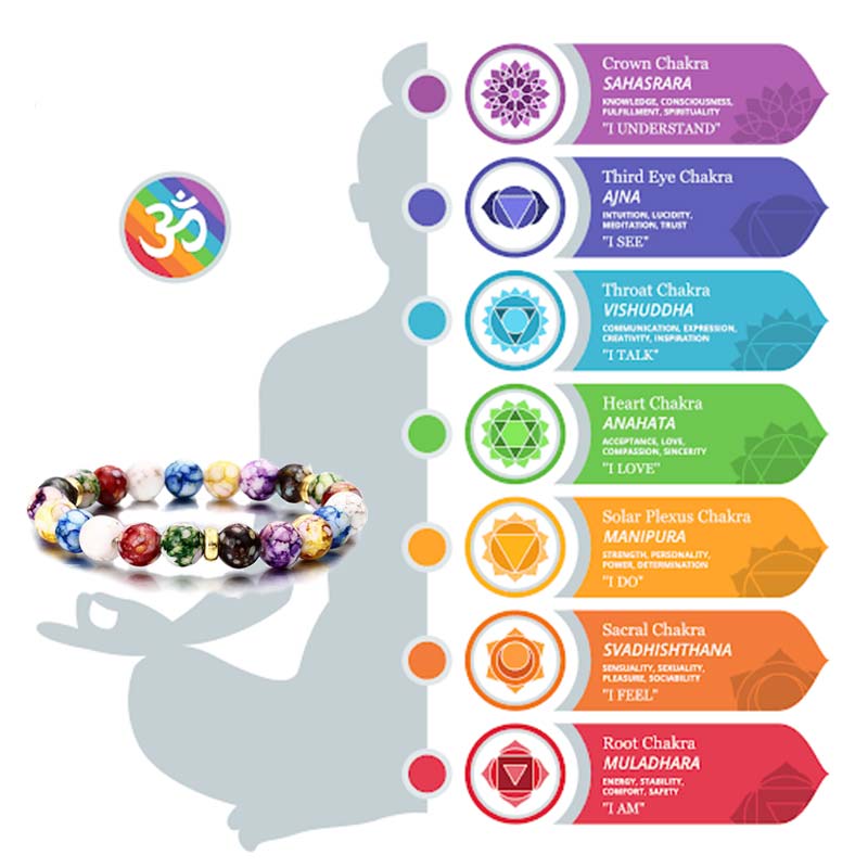 Colorful Agate Stone Seven Chakra Yoga Bracelet - image 4