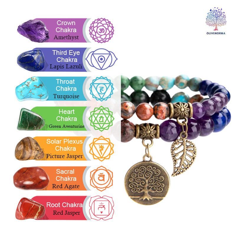 Natural Chakra Tree Of Life Bracelet - image 3