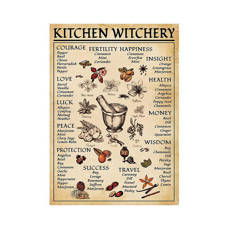 Olivenorma Witch's Magic Kitchen Seasoning Poster - No Framed - 40*60cm - image 4