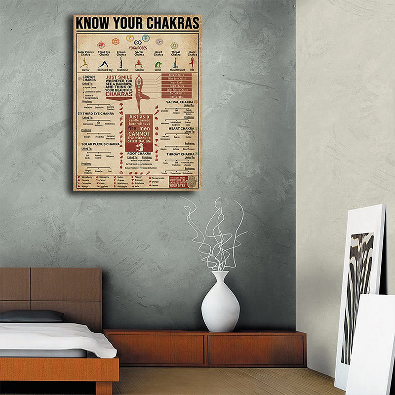 Olivenorma Chakra Yoga "KNOW YOUR CHAKRAS" Symbol Poster - image 3