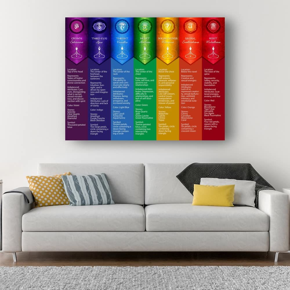 Olivenorma Chakra Yoga Poses Chart Digital Print Poster - image 4